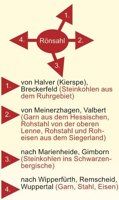 Wegkreuzung Rönsahl Wegkreuzung Rönsahl