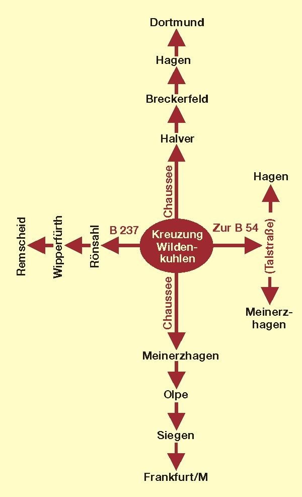 Grafik Straßenkreuzung Wildenkuhlen Grafik Straßenkreuzung Wildenkuhlen